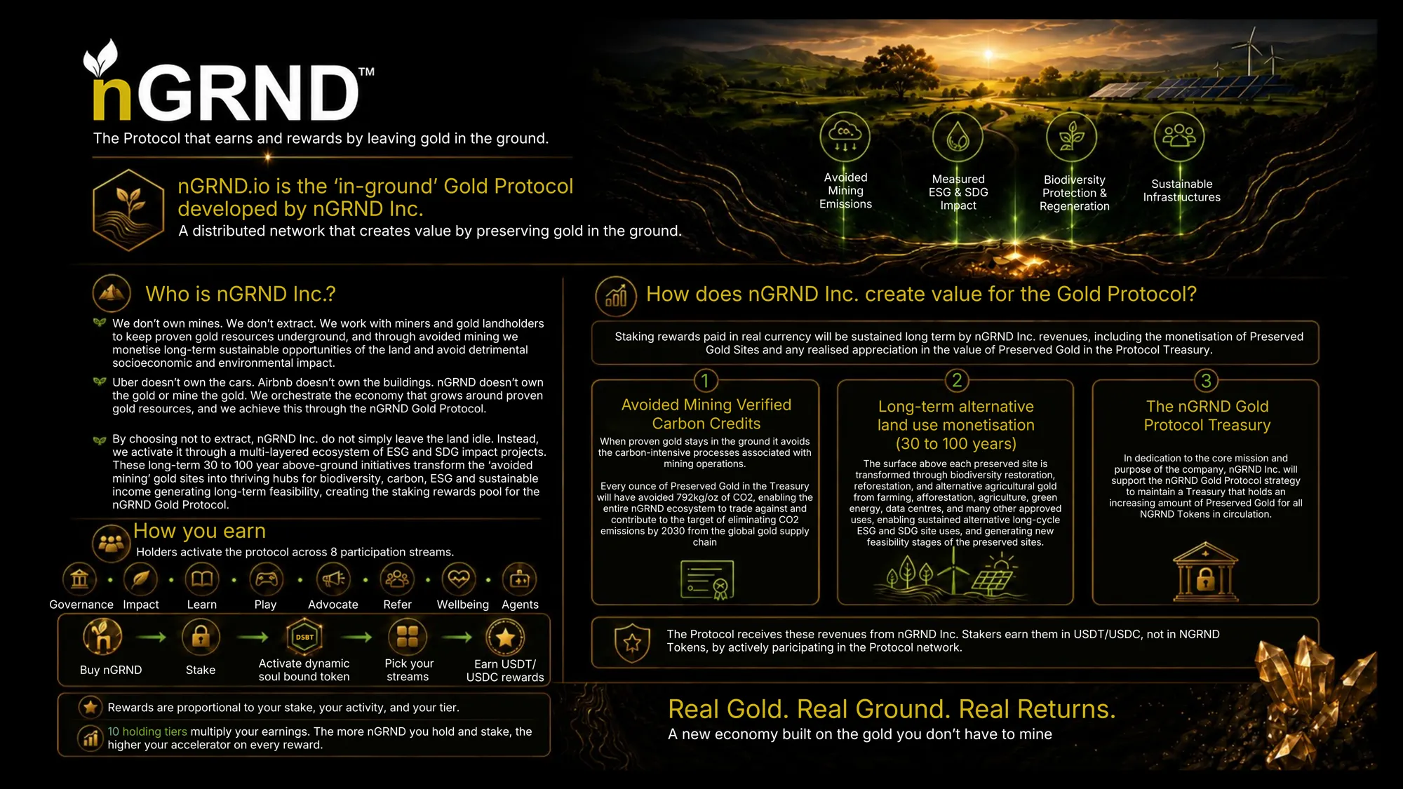 nGRND Gold Protocol explanatory infographic