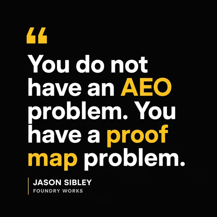 A proof map showing connected sources around AI search visibility