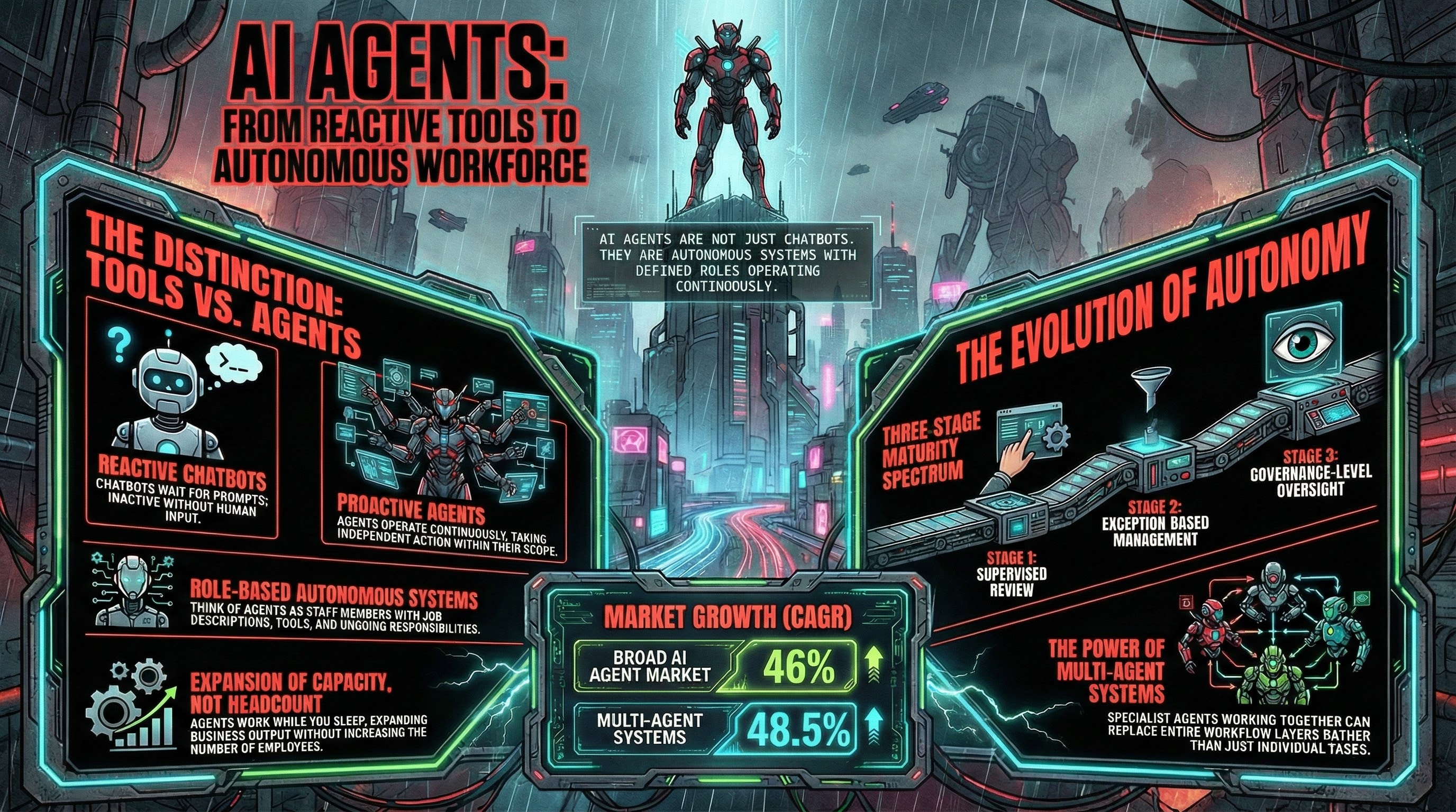 What AI Agents Actually Are