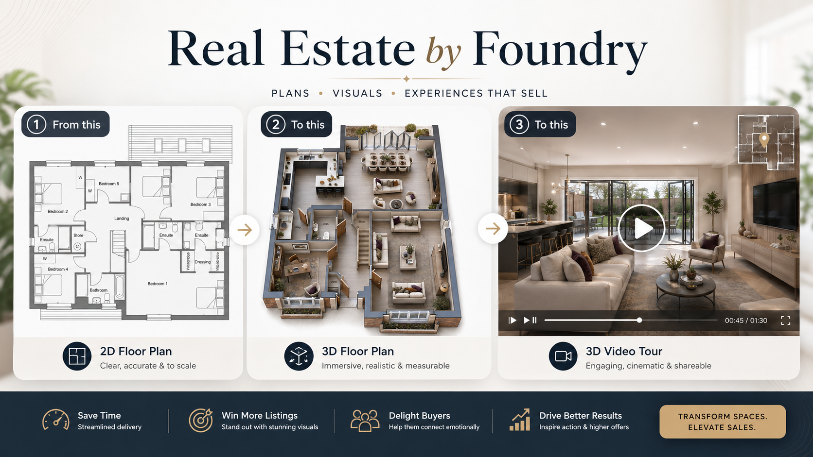 Real Estate by Foundry visual services slide showing floor plan and property visualisation examples